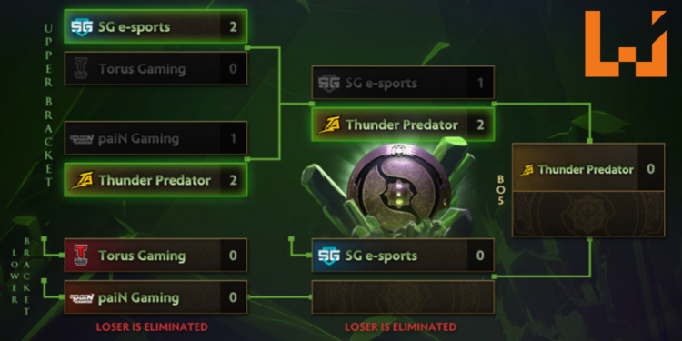 《Dota 2》TI8 AtuuN被发现使用“脚本”!Thunder Predator队伍被取消资格!