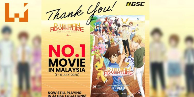 GSC宣布《Digimon Adventure Last Evolution Kizuna》成为上周大马最受欢迎电影榜首！