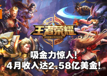 2021年4月手游全球收入公布！腾讯《王者荣耀》2.58亿美元位居榜首！