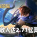 6月手游收入报告出炉!《王者荣耀》2.77亿美金收入稳居榜首!