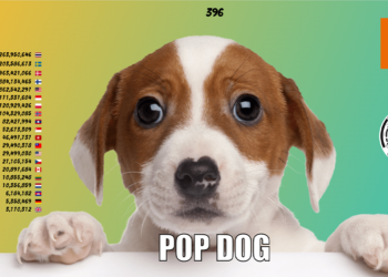 PopCat不够你玩就来玩PopDog！点击网页小游戏开始涌现，马来西亚位居第五！