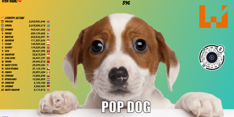 PopCat不够你玩就来玩PopDog！点击网页小游戏开始涌现，马来西亚位居第五！