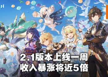 《原神》9月首周全球盈利增长近5倍，高达1.51亿美金！多亏了雷电将军卡池与首充重置！