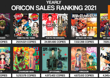 2021年日本漫画销量排行！《咒术回战》总销量冠军！