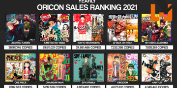 2021年日本漫画销量排行！《咒术回战》总销量冠军！