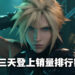 《Final Fantasy VII 重制版 Intergrade》登陆Steam仅仅三天就取得销量榜第二！《Monster Hunter Rise》与「Sunbreak」齐齐上榜！