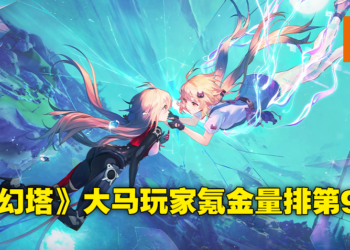 《幻塔》国际服上线7天收入逼近1千万美金！大马玩家拿下氪金排行榜第9名！