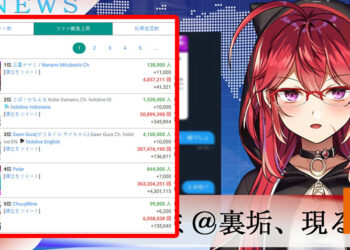 前风俗娘VTuber「三星ナナミ」因演算法订阅爆增！分享各种劲爆的风俗业趣闻和秘辛！