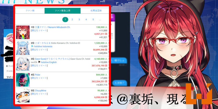 前风俗娘VTuber「三星ナナミ」因演算法订阅爆增！分享各种劲爆的风俗业趣闻和秘辛！