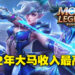 2022年马来西亚人都在玩什么手游？收入最高的果然还是《Mobile Legends: Bang Bang》！