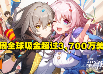 《崩坏：星穹铁道》首周全球手机平台收入超过3,700万美金！超过《原神》首周下载量！