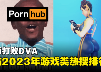 Pornhub 2023年游戏类热搜排行！《Fortnite》春丽第一，TIFA第二！