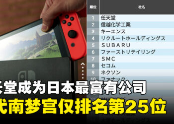 任天堂以1兆7千亿资产成为日本最富有公司，Bandai Namco仅排名第25位