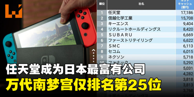 任天堂以1兆7千亿资产成为日本最富有公司,Bandai Namco仅排名第25位