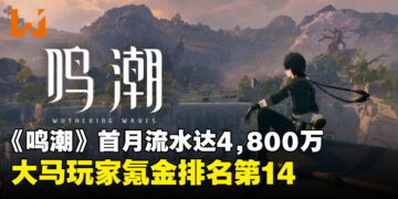 《鸣潮》首月收入流水达4,800万美金，马来西亚玩家氪金排名第14名！