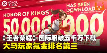 《王者荣耀》国际服下载量突破5,000万次，马来西亚玩家全球氪金排名第三！