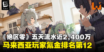 《绝区零》开服五天流水近2,400万美元，马来西亚玩家氪金排名第12名！