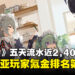 《绝区零》开服五天流水近2,400万美元，马来西亚玩家氪金排名第12名！