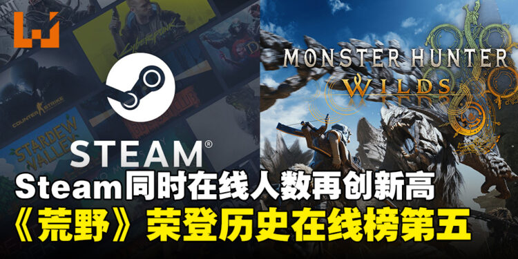 Steam同时在线人数破4,000万,《怪物猎人:荒野》强势登顶历史在线人数榜第五!