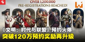 《文明：时代与盟友》突破120万预约！上线前倒数最终奖励即将解锁