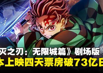 破纪录开局！剧场版《鬼灭之刃：无限城篇》第一章日本上映四天票房突破73亿日元！