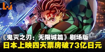 破纪录开局！剧场版《鬼灭之刃：无限城篇》第一章日本上映四天票房突破73亿日元！