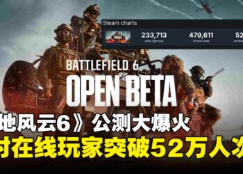 《战地风云6》公测 Steam 同时在线人数超52万，成为系列史上公测玩家人数最多之作！