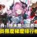 《明日方舟:终末地》开服角色强度排行:开荒期干员养成攻略