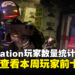 Sony正在测试PS5玩家数量统计功能,主画面将显示本周最多人游玩的前十款游戏
